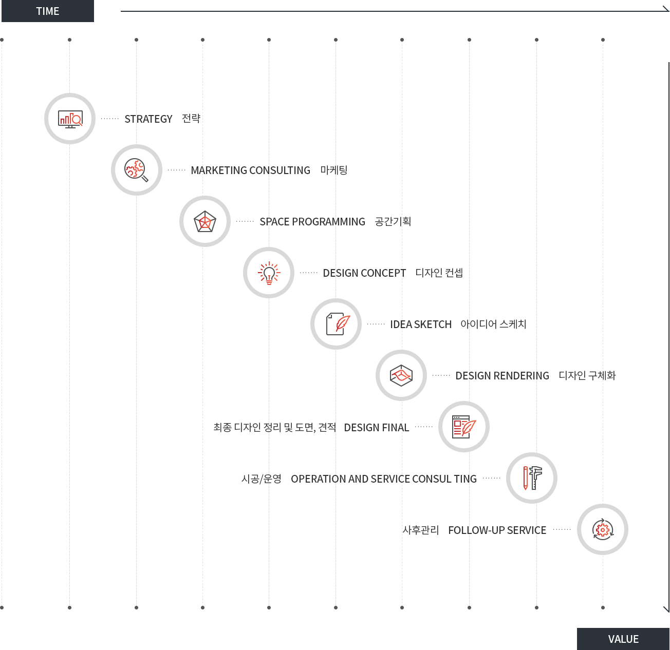 디자인 센터