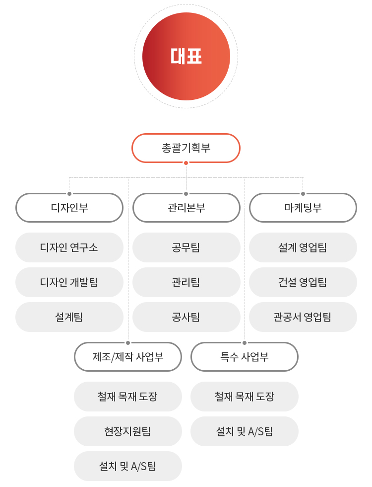 조직도 mobile 이미지